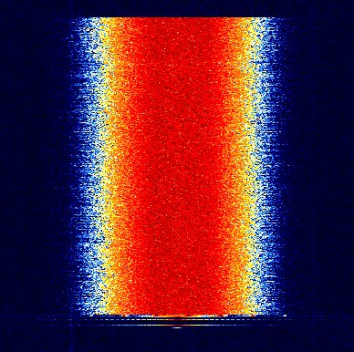 Figure 9.1 — A spectrogram waterfall — frequency on the horizontal axis, time scrolling vertically, signal strength as colour (red = strong, blue = weak). This is what you watch on the PortaRF's sc…